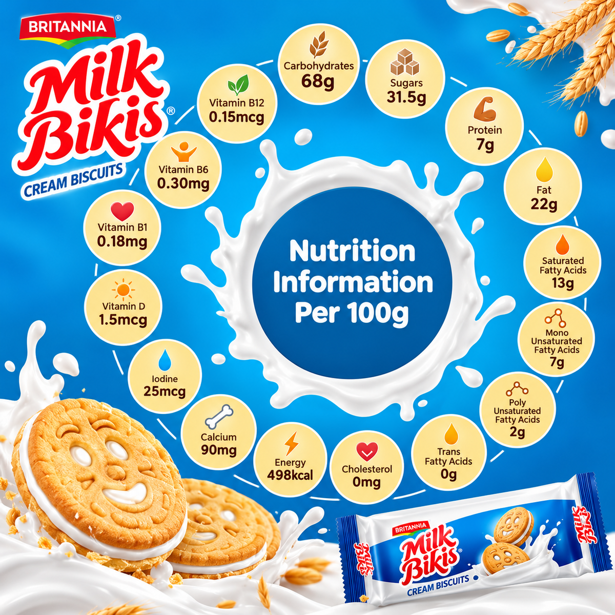 Britannia Milk Bikis Cream Biscuits nutrition information graphic showing nutritional values, vitamins, minerals and cream biscuit imagery on a blue background.
