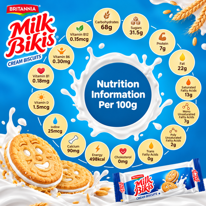 Britannia Milk Bikis Cream Biscuits nutrition information graphic showing nutritional values, vitamins, minerals and cream biscuit imagery on a blue background.